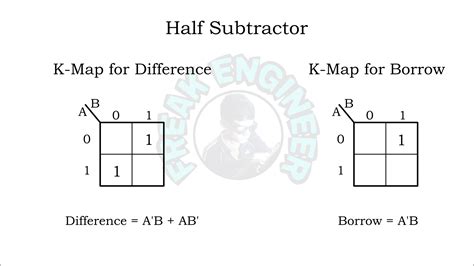 half subtractor and full subtractor » Freak Engineer