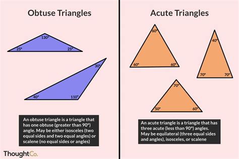 Types of Triangles: Acute and Obtuse