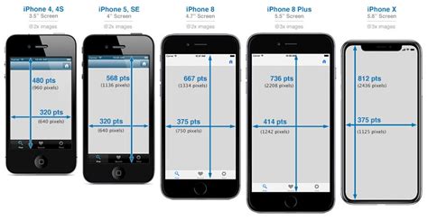 iPhone Development 101: iPhone Device & Screen Sizes | Iphone screen ...