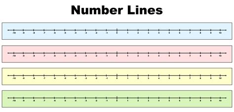 Integer Number Line, Printable Number Line, Printable Numbers, Adding ...