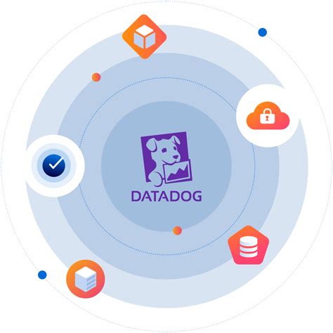 DataDog and Orca Security - Cloud Security Solutions