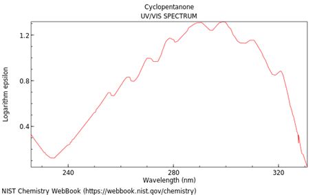 Cyclopentanone