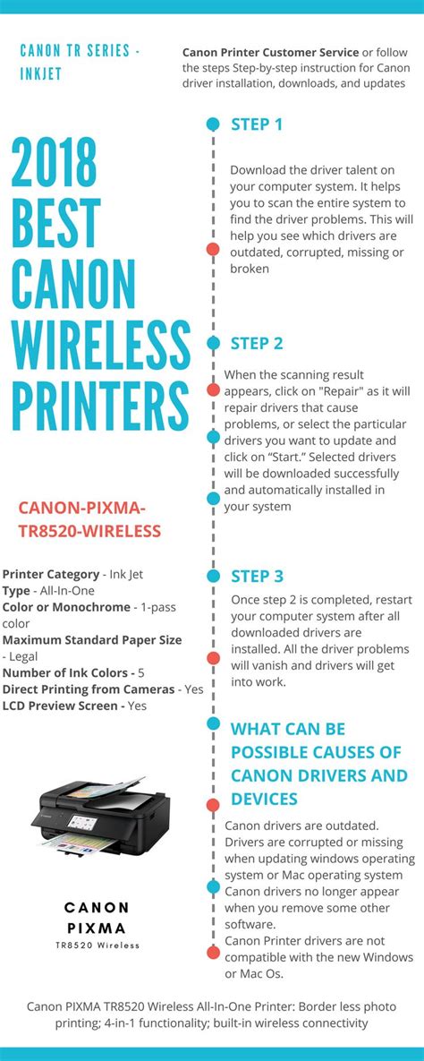 #Canon PIXMA TR8520 Wireless #All-In-One Printer: Borderless photo ...