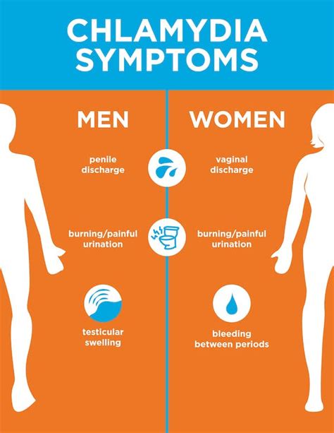 Chlamydia Infection - DTAP Clinic