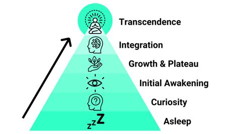 6 Stages of Spiritual Awakening: What Stage Are You At? (Quiz)