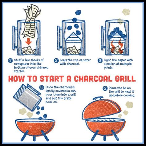 charcoal bbq tips - Haven Good News