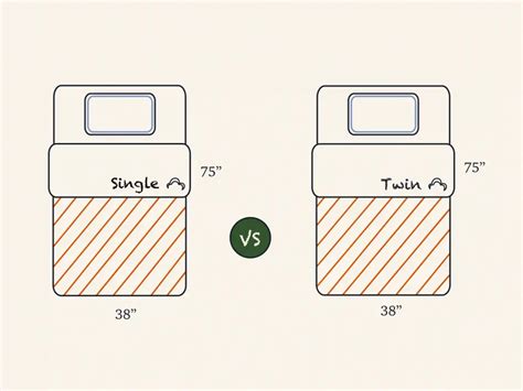 Single Vs Twin Bed Size Mattress: What Is The Difference? | DreamCloud