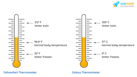 Temperature - GilmoreImad