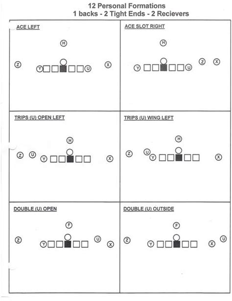 Offensive Formations That Defense Players Need to Know