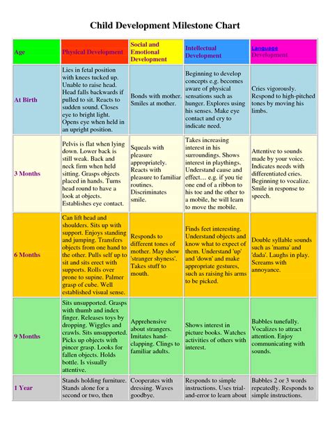 Pin by Maren Ridenour on Educational Audiology | Child development ...