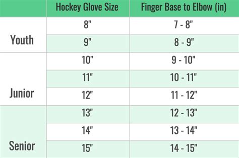 How to Size Hockey Gloves