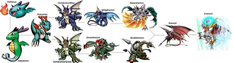 Digimon Evolution: Dracomon by kentZamin on DeviantArt