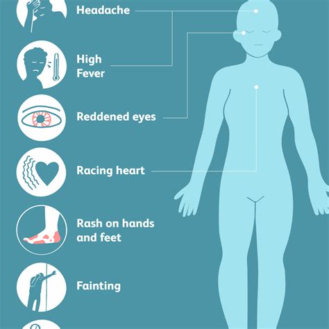 Toxic Shock Syndrome: Symptoms, Causes, and Diagnosis