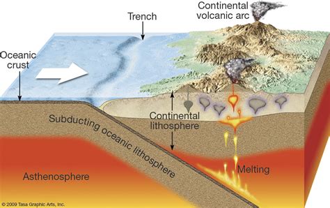 Convergent Boundaries - EXPLORE LEARN