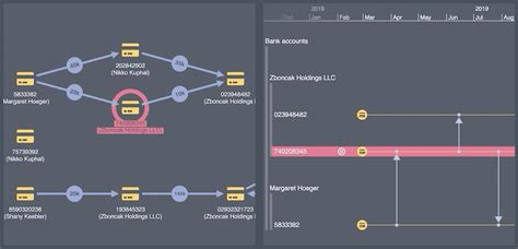 The best data flow visualization analysis tools - Cambridge Intelligence