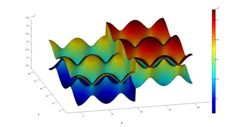 plot - MATLAB: Plotting two different axes on one figure - Stack Overflow