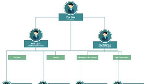 What are the Advantages and Disadvantages of Organizational Charts You ...