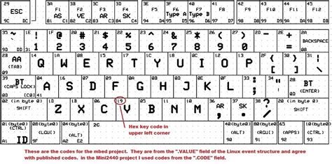 W5UXH CW Keyer-Keyboard | Mbed