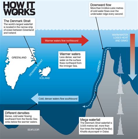 Where is the world's tallest waterfall? – How It Works