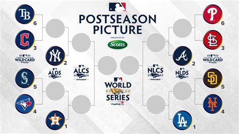 Printable Mlb Playoff Bracket