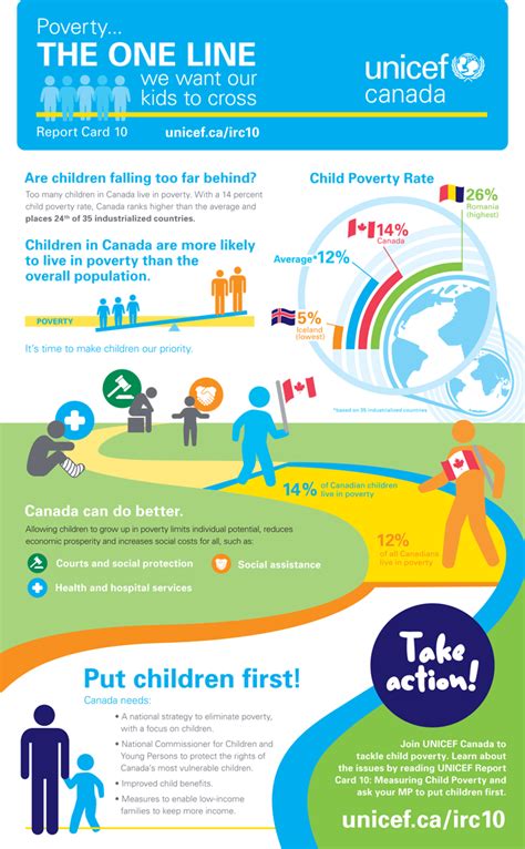 Infographic: Canada and Child Poverty | HomelessHub