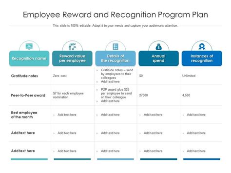 Employee Reward And Recognition Program Plan | Presentation Graphics ...