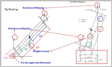 Lifting Lug Design |PV Elite| Lifting lugs| pressure vessel| lifting ...