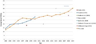 The Development of Open Access Journal Publishing from 1993 to 2009