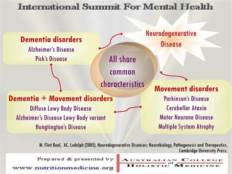 PPT - Neurodegenerative Disease PowerPoint Presentation, free download ...