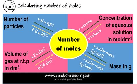 Ppt Chemical Calculations Mole To Mass Mass To Moles Powerpoint | Hot ...