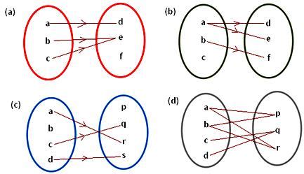 Worksheet on Functions or Mapping | Domain,Co-domain and Range of Functions