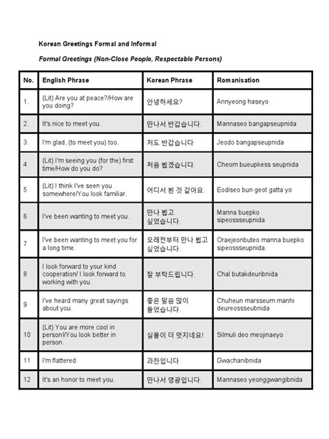 Korean Greetings Formal and Informal | PDF