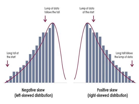 10 Skewed Distribution Examples in Real Life – StudiousGuy