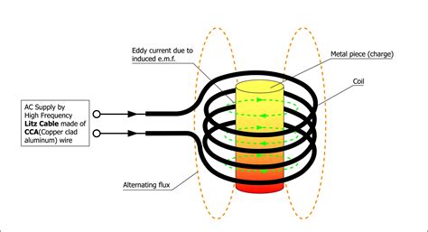 Induction Water Heater Circuit Diagram