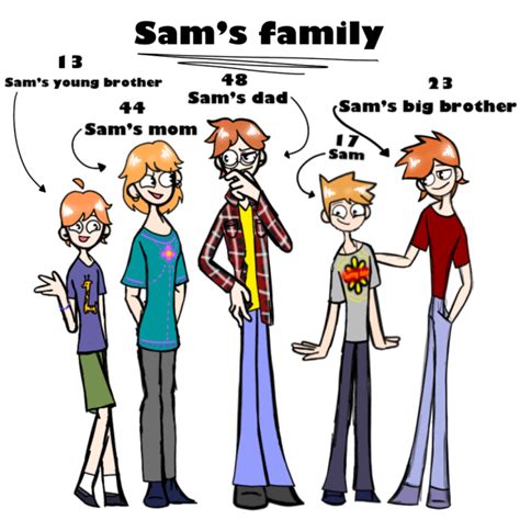 Sam’s family - ibisPaint