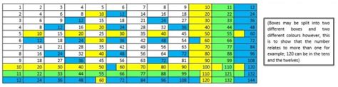 Duodecimal System And Symmetry Investigation | A Step Inside the World ...