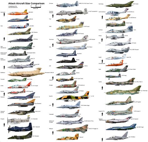 Attack Aircraft Size Comparison : aviation