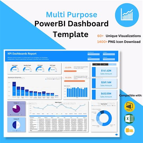 Power Bi Templates Dashboard Printable Templates – NBKomputer