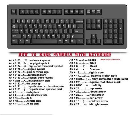 How To Type Symbols On Windows With Your Keyboard Infographic | Images ...