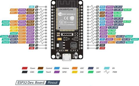 ESP32 DevKit ESP32-WROOM GPIO Pinout | Circuits4you.com