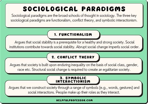 Structural functionalism conflict theory and symbolic interactionism ...