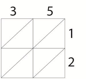 Lattice Method of Multiplication | Definition, Steps & Examples ...