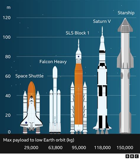 Spacex Starship Launch Date 2024 - Alana Rochella