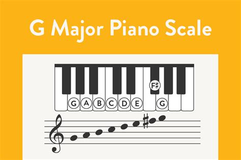 G Major Piano Scale Playing | Notes, Chords, Key Signature