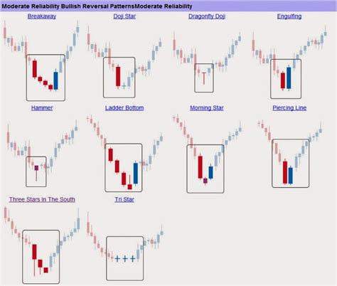 Forex Master Class: Candlestick Reversal Patterns