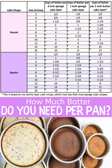 How Much Sugar Paste For 9 Inch Cake at Matthew Newman blog