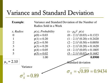 Filevariance Visualisationsvg Wikipedia