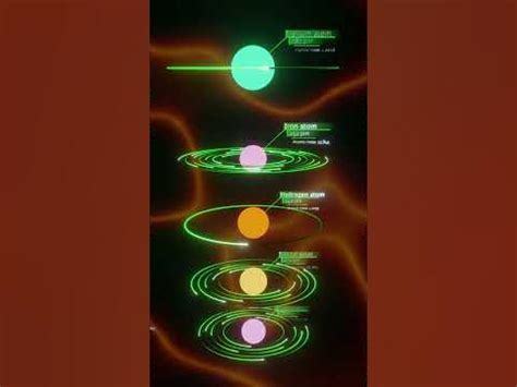 Atom Size Comparison (Part 1) - YouTube