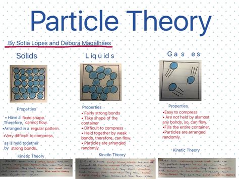 Particle Theory | Science | ShowMe