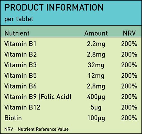 Vitamin B Complex (120 Tablets) – NutriVolv